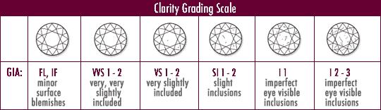 bg_ClarityGradingScale