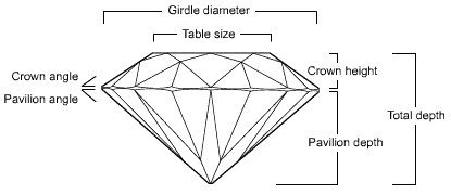 bg_perfectcut_diagram